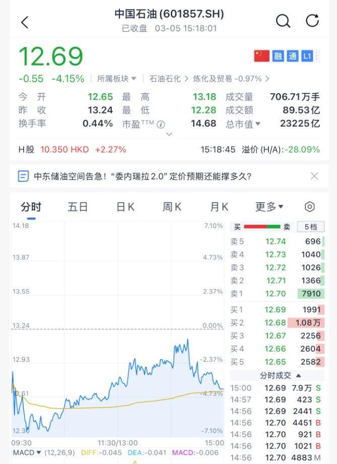 模拟器试玩入口-突然跳水！霍尔木兹海峡传来重磅消息！