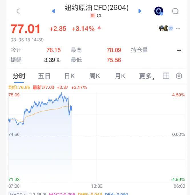 模拟器试玩入口-突然跳水！霍尔木兹海峡传来重磅消息！